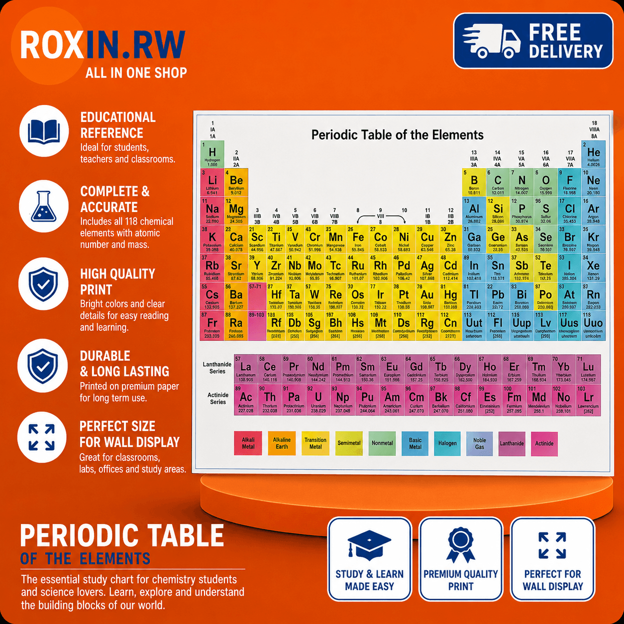 Periodic Table of the Elements